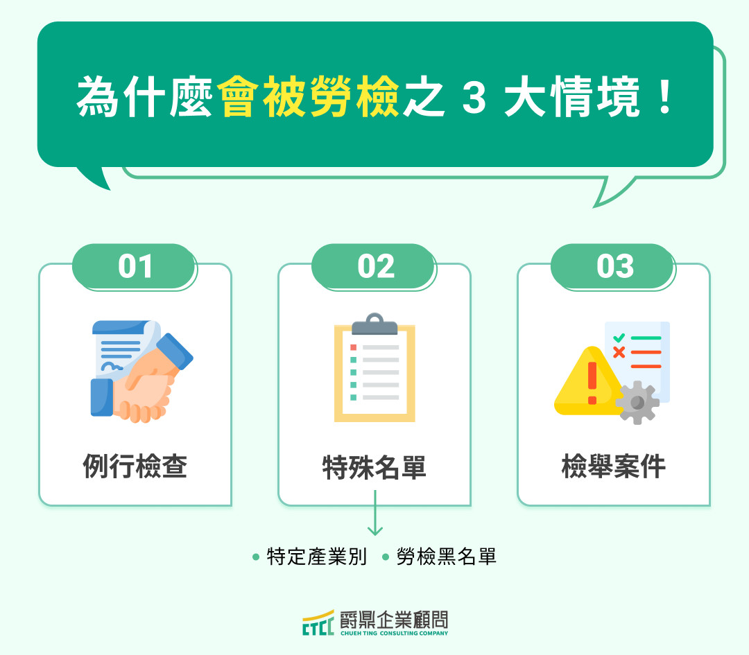 為什麼會被勞檢之 3 大情境!